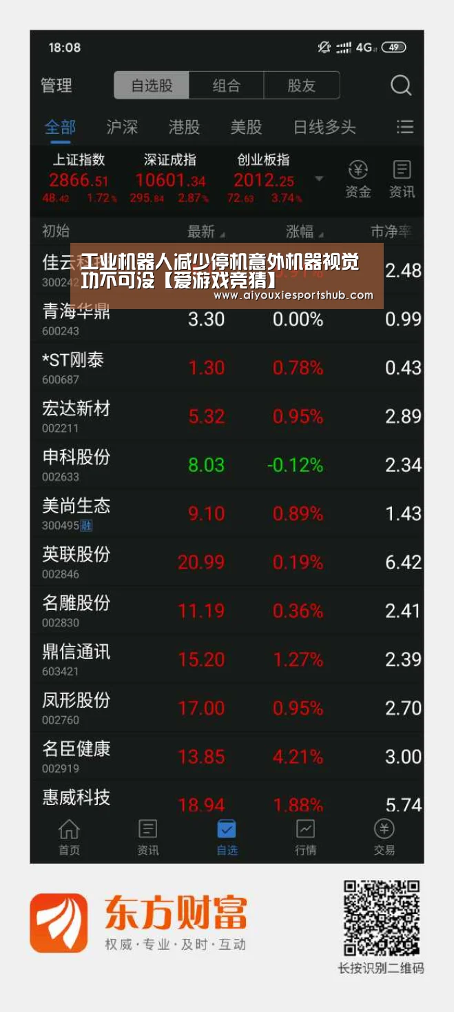 工业机器人减少停机意外机器视觉功不可没【爱游戏竞猜】(图4) 爱游戏直播