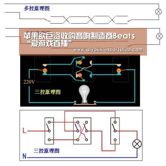 苹果欲巨资收购音响制造商Beats“爱游戏直播”(图2) 爱游戏视讯