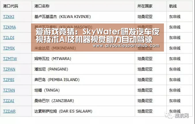 爱游戏竞猜:SkyWater研发汽车夜视技术AI及机器视觉助力自动驾驶(图3) 爱游戏直播