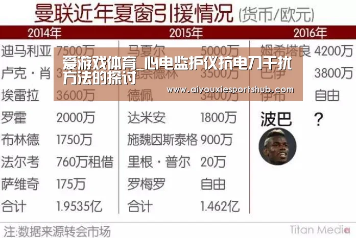 爱游戏体育_心电监护仪抗电刀干扰方法的探讨(图2) 爱游戏直播